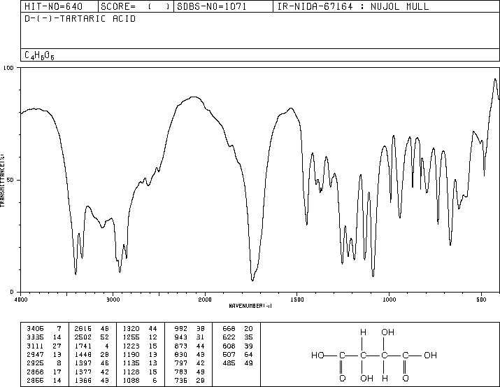 D-(-)-Tartaric Acid (147-71-7) IR2