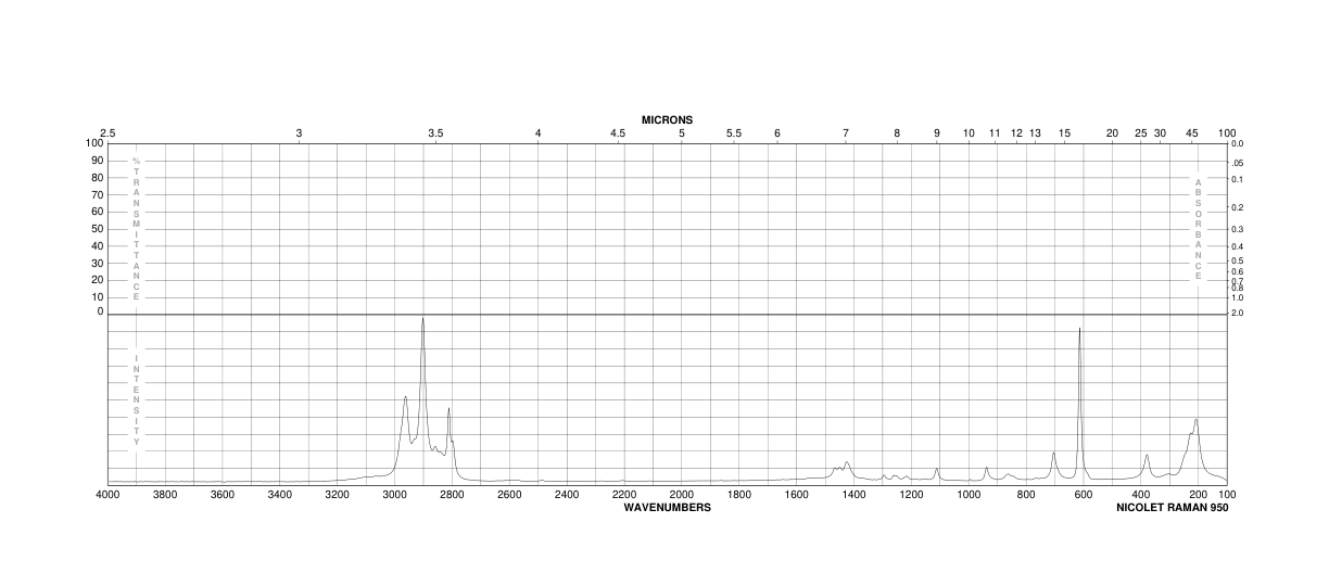 (METHOXYMETHYL)TRIMETHYLSILANE(14704-14-4) MS