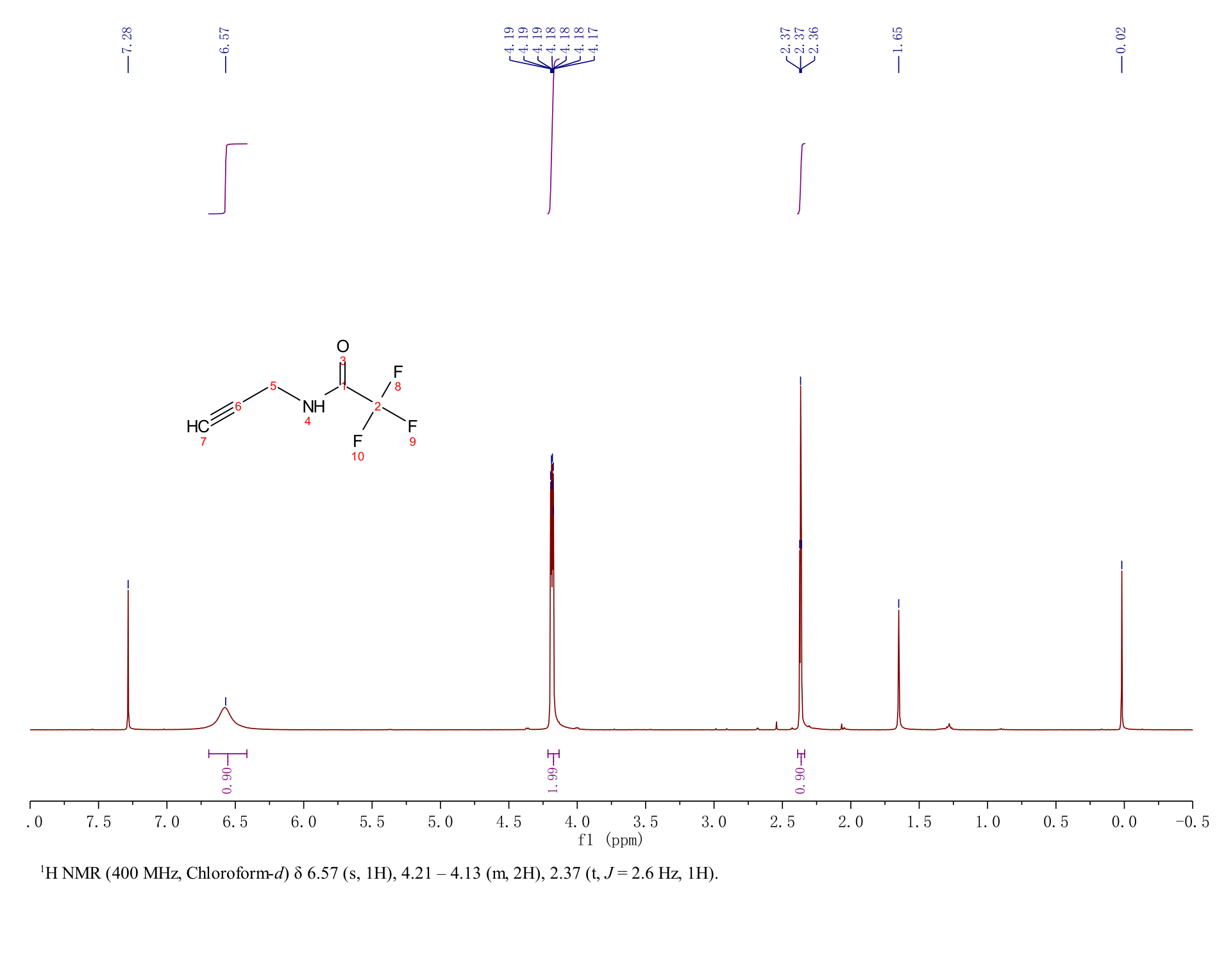 AcetaMide, 2,2,2-trifluoro-N-2-propynyl-(14719-21-2) <sup>1</sup>H NMR