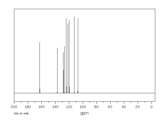 Indole-2-carboxylic acid(1477-50-5) <sup>1</sup>H NMR