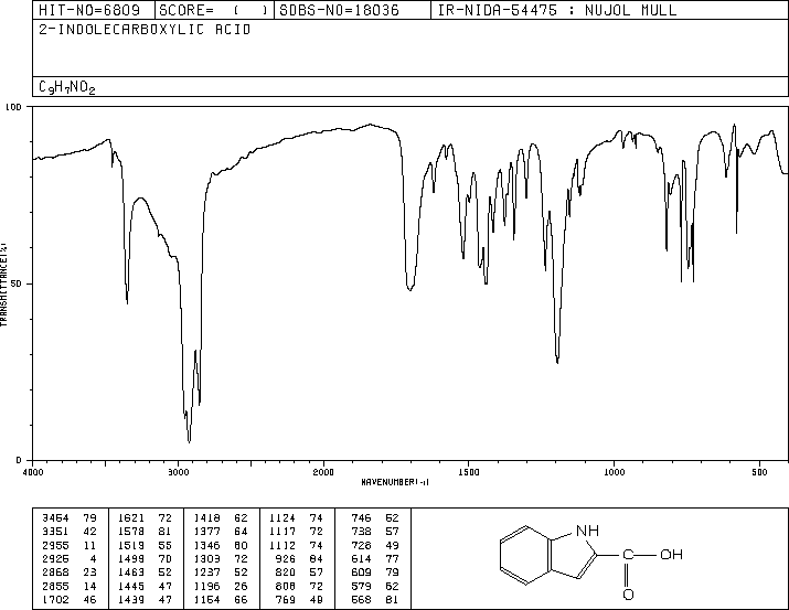 Indole-2-carboxylic acid(1477-50-5) <sup>1</sup>H NMR