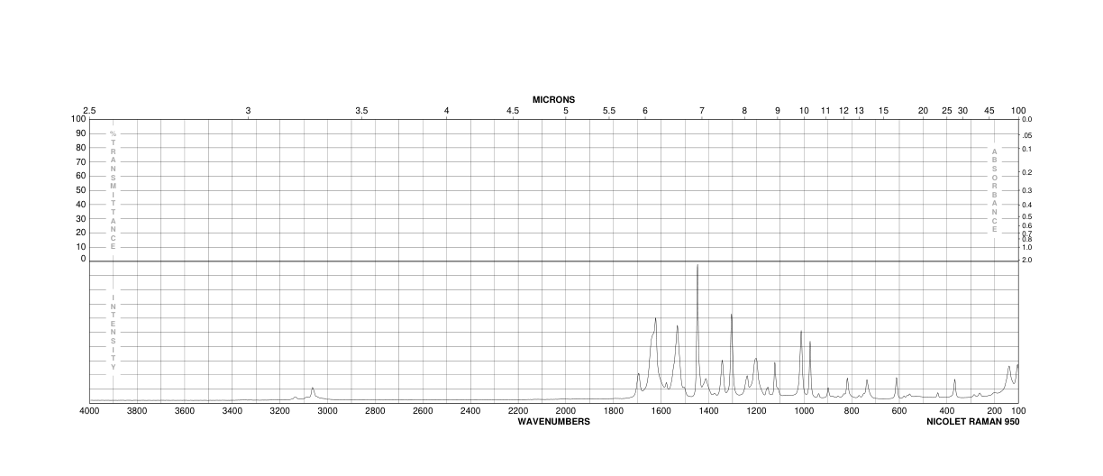 Indole-2-carboxylic acid(1477-50-5) <sup>1</sup>H NMR