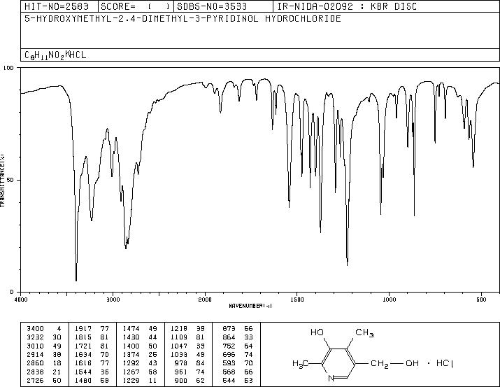 4-Deoxypyridoxine hydrochloride(148-51-6) MS