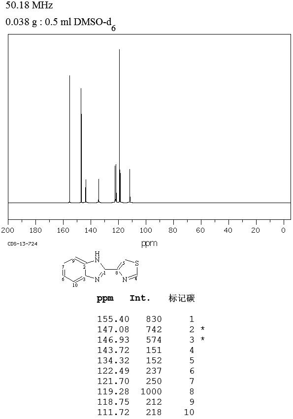 Thiabendazole(148-79-8) MS