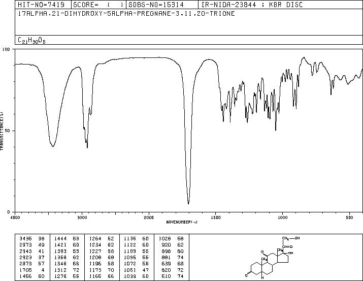 5-ALPHA-DIHYDROCORTISONE(1482-51-5) IR1