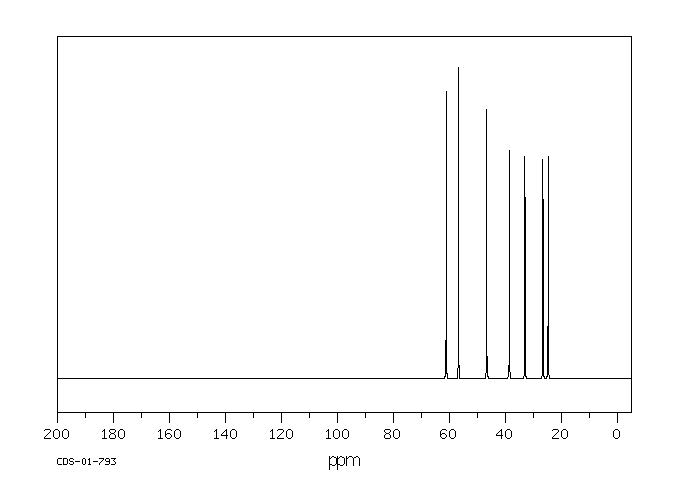 2-Piperidineethanol(1484-84-0) MS