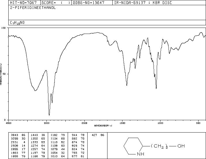 2-Piperidineethanol(1484-84-0) MS