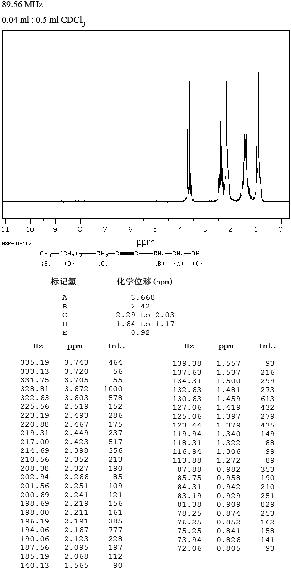 3-Octyn-1-ol(14916-80-4) <sup>1</sup>H NMR