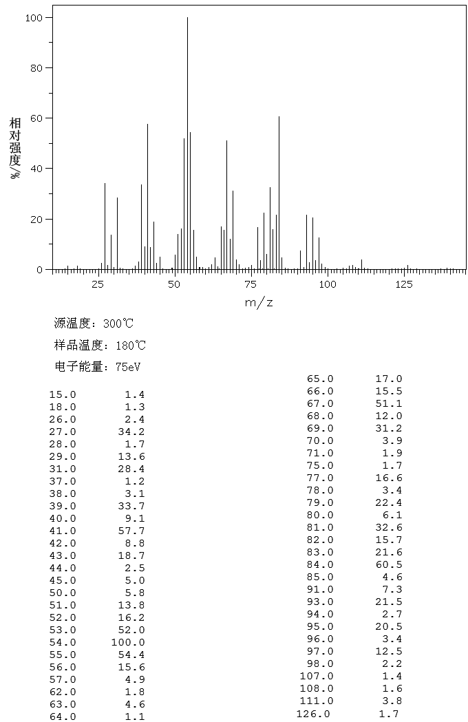 3-Octyn-1-ol(14916-80-4) <sup>1</sup>H NMR