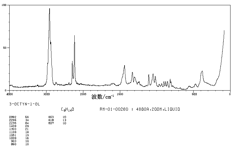 3-Octyn-1-ol(14916-80-4) <sup>1</sup>H NMR