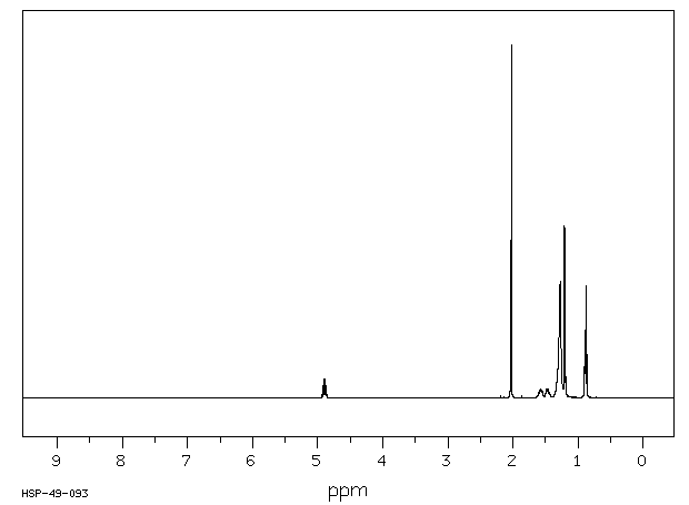 ACETIC ACID 2-NONYL ESTER(14936-66-4) <sup>13</sup>C NMR