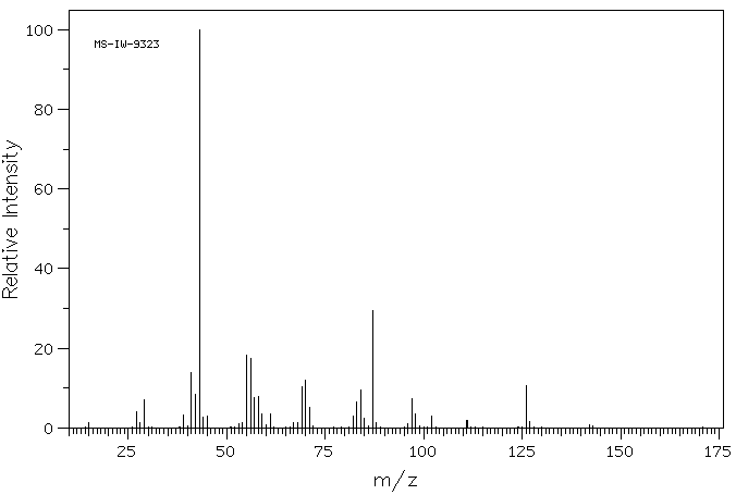 ACETIC ACID 2-NONYL ESTER(14936-66-4) <sup>13</sup>C NMR