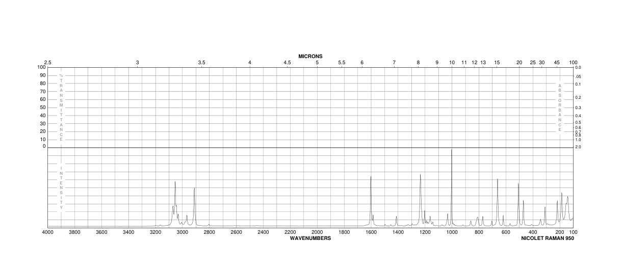 Dibenzyl disulfide(150-60-7) Raman