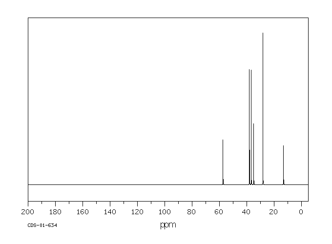 Rimantadine hydrochloride(1501-84-4) <sup>1</sup>H NMR