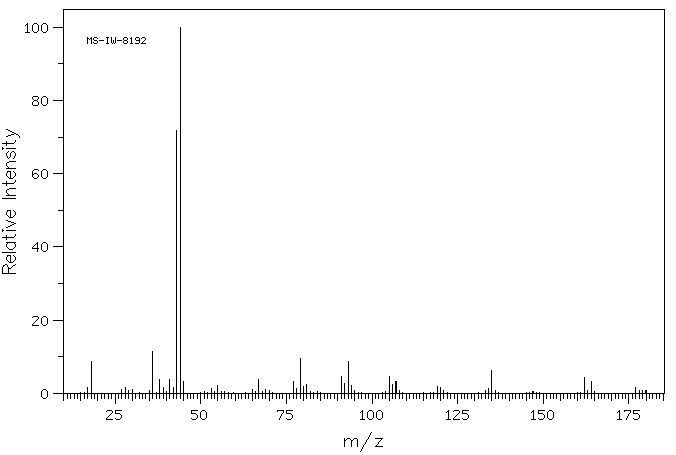 Rimantadine hydrochloride(1501-84-4) <sup>1</sup>H NMR