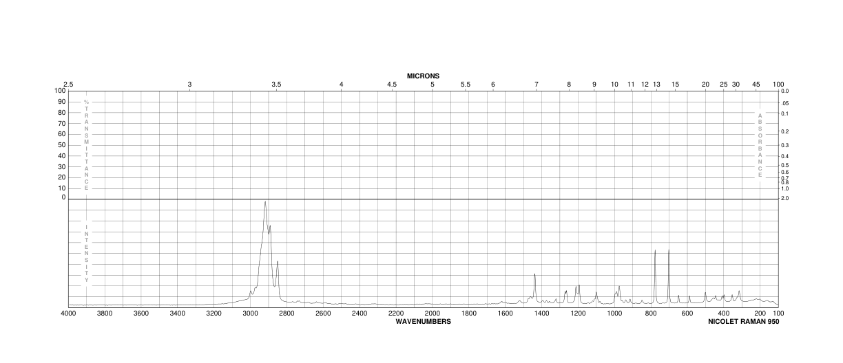 Rimantadine hydrochloride(1501-84-4) <sup>1</sup>H NMR