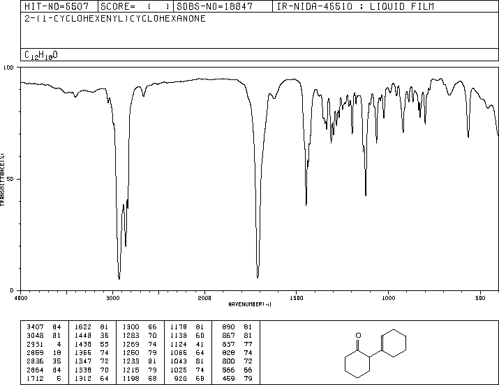 2-(1-CYCLOHEXENYL)CYCLOHEXANONE(1502-22-3) <sup>13</sup>C NMR