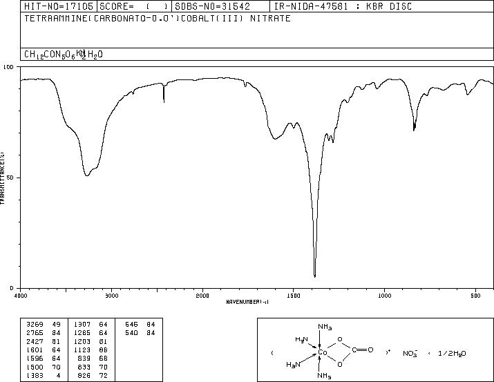 Cobalt carbonatotetraamine nitrate(15040-52-5) IR2