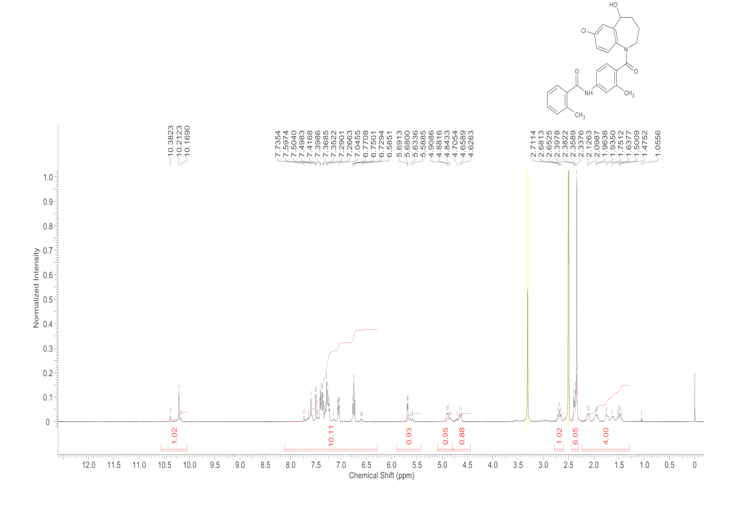 Tolvaptan(150683-30-0) <sup>1</sup>H NMR