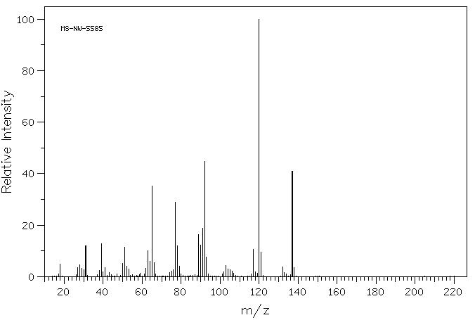 2-Nitrophenethyl alcohol(15121-84-3) MS