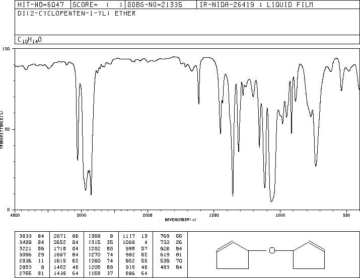 2-CYCLOPENTEN-1-YL ETHER, 98(15131-55-2) MS