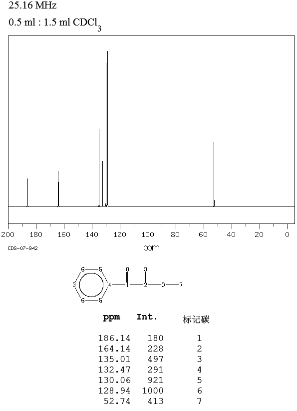 Methyl benzoylformate(15206-55-0) <sup>13</sup>C NMR