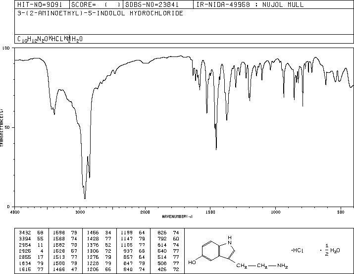 Serotonin hydrochloride (153-98-0) MS