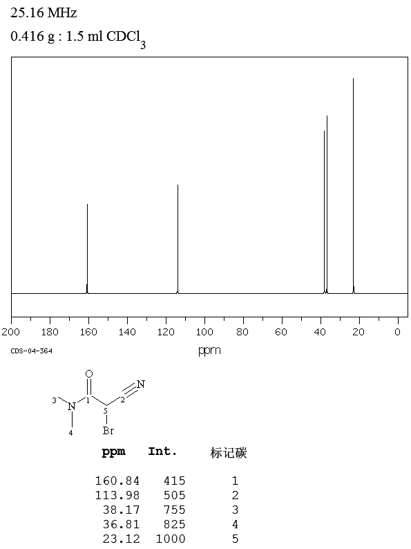 2-BROMO-2-CYANO-N,N-DIMETHYLACETAMIDE(15430-62-3) <sup>13</sup>C NMR