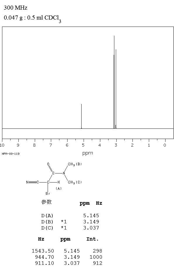 2-BROMO-2-CYANO-N,N-DIMETHYLACETAMIDE(15430-62-3) <sup>13</sup>C NMR