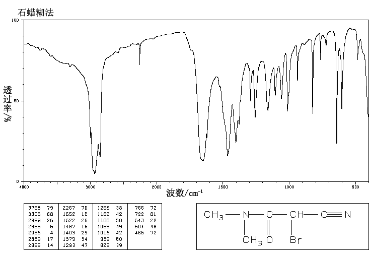 2-BROMO-2-CYANO-N,N-DIMETHYLACETAMIDE(15430-62-3) <sup>13</sup>C NMR