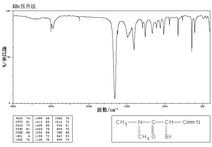 2-BROMO-2-CYANO-N,N-DIMETHYLACETAMIDE(15430-62-3) <sup>13</sup>C NMR