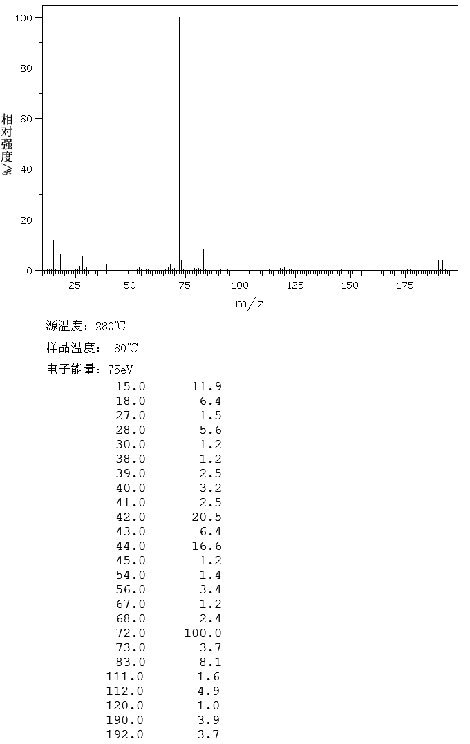 2-BROMO-2-CYANO-N,N-DIMETHYLACETAMIDE(15430-62-3) <sup>13</sup>C NMR