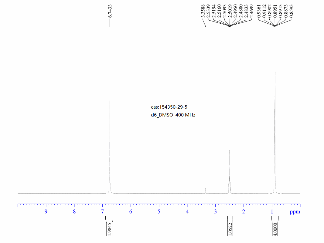 Cyclopropanesulfonamide(154350-29-5) <sup>1</sup>H NMR