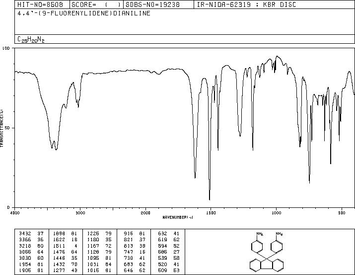 9,9-Bis(4-aminophenyl)fluorene(15499-84-0) MS