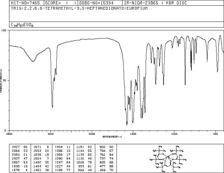 TRIS(2,2,6,6-TETRAMETHYL-3,5-HEPTANEDIONATO)EUROPIUM(III)(15522-71-1) IR2