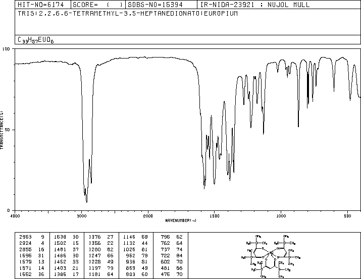 TRIS(2,2,6,6-TETRAMETHYL-3,5-HEPTANEDIONATO)EUROPIUM(III)(15522-71-1) IR2