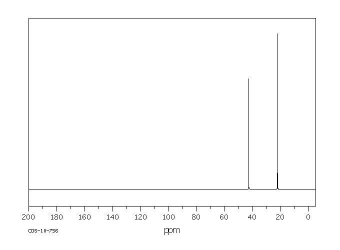 Cysteamine hydrochloride(156-57-0) <sup>1</sup>H NMR
