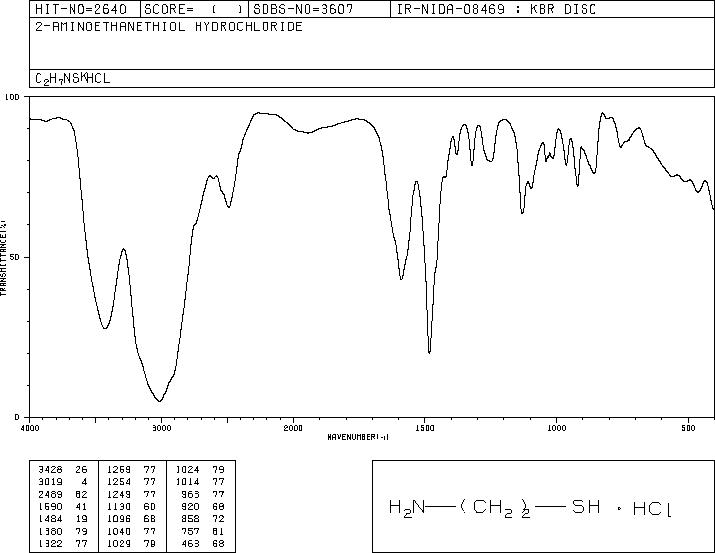 Cysteamine hydrochloride(156-57-0) <sup>1</sup>H NMR