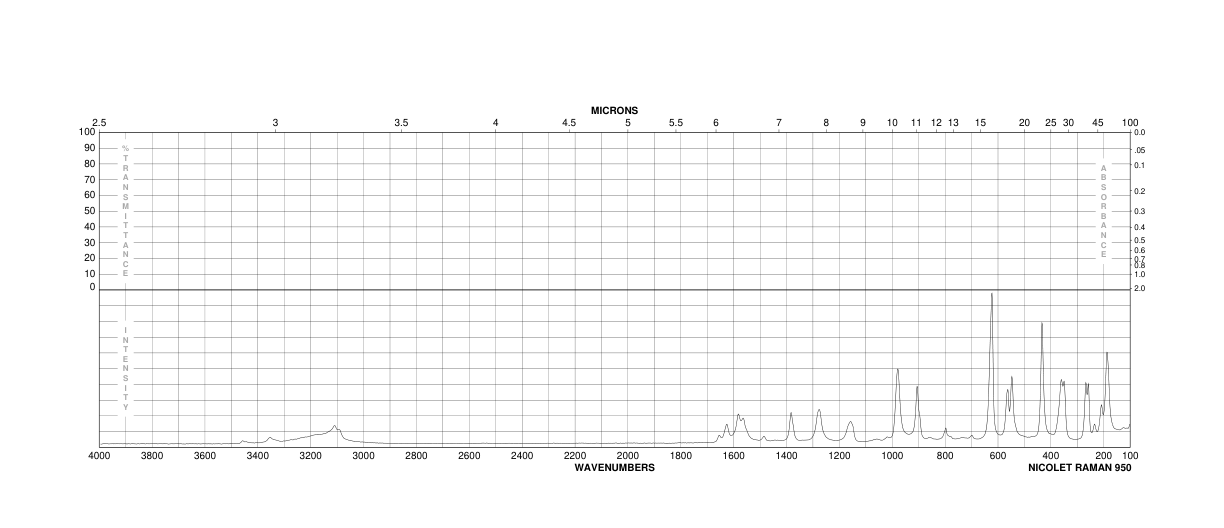 4-Chloro-2,6-diaminopyrimidine(156-83-2) <sup>1</sup>H NMR