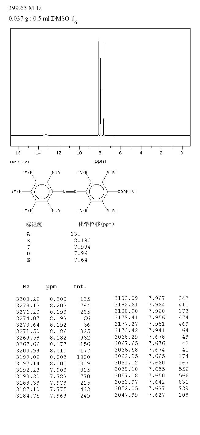 4-(PHENYLAZO)BENZOIC ACID(1562-93-2) IR2