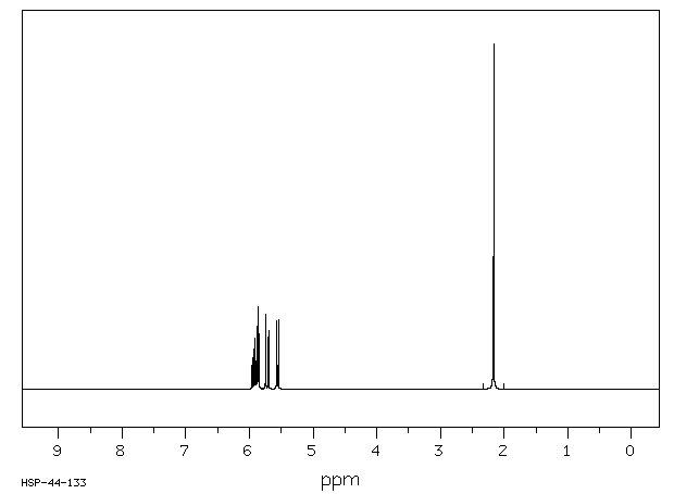 ACETIC ACID 1-CYANO-2-PROPENYL ESTER(15667-63-7) <sup>13</sup>C NMR