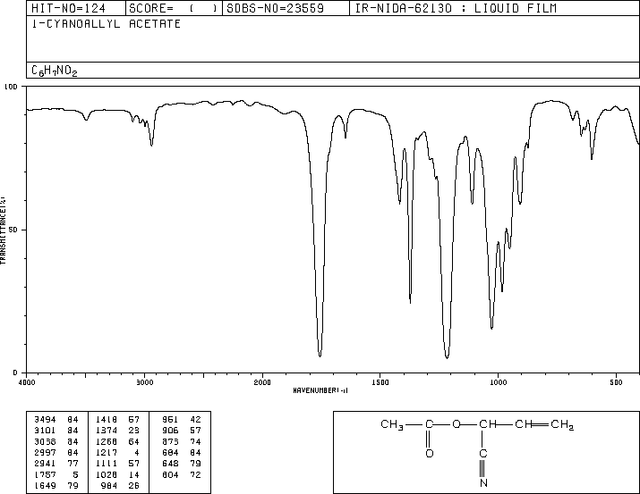 ACETIC ACID 1-CYANO-2-PROPENYL ESTER(15667-63-7) <sup>13</sup>C NMR