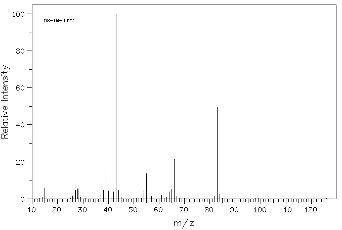 ACETIC ACID 1-CYANO-2-PROPENYL ESTER(15667-63-7) <sup>13</sup>C NMR