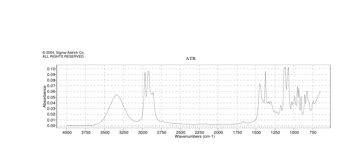 (R)-(-)-6-METHYL-5-HEPTEN-2-OL(1569-60-4)IR