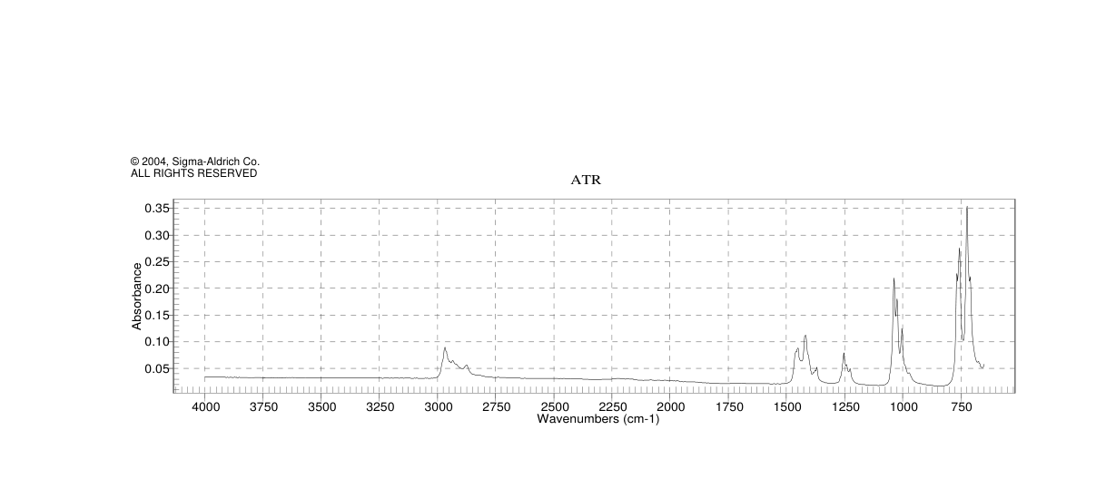 CIS-DICHLOROBIS(TRIETHYLPHOSPHINE)PLATINUM(II)(15692-07-6) Raman