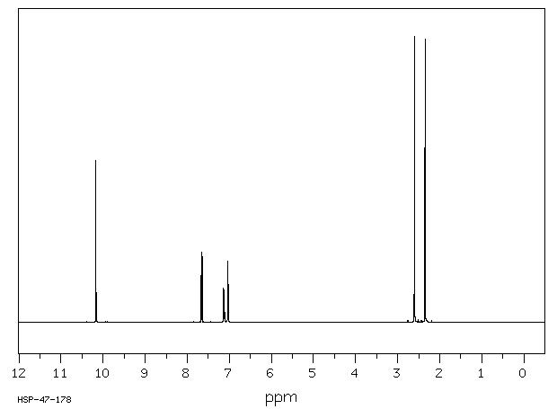 2,4-Dimethylbenzaldehyde(15764-16-6) <sup>13</sup>C NMR