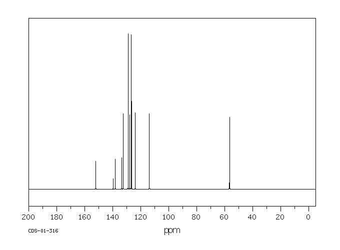 4-METHOXY-3-NITROBIPHENYL(15854-73-6) <sup>13</sup>C NMR