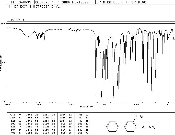 4-METHOXY-3-NITROBIPHENYL(15854-73-6) <sup>13</sup>C NMR