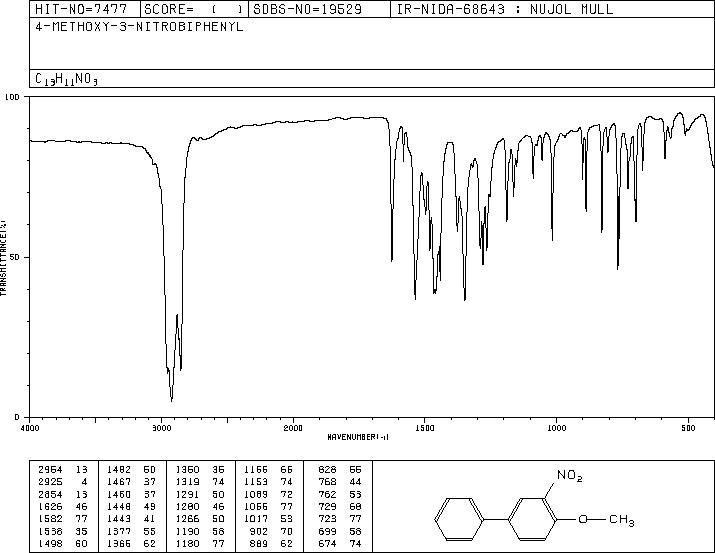 4-METHOXY-3-NITROBIPHENYL(15854-73-6) <sup>13</sup>C NMR