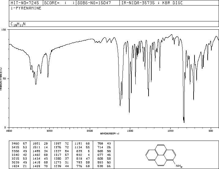 1-Aminopyrene(1606-67-3) MS